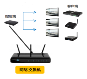 杰和科技無人值守技術(shù)再升級，JAHC3.0新功能解析