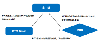 杰和科技無人值守技術(shù)再升級，JAHC3.0新功能解析