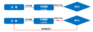 杰和科技無人值守技術(shù)再升級，JAHC3.0新功能解析