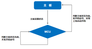 杰和科技無人值守技術(shù)再升級，JAHC3.0新功能解析