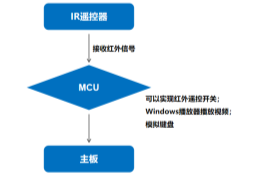 杰和科技無人值守技術(shù)再升級，JAHC3.0新功能解析