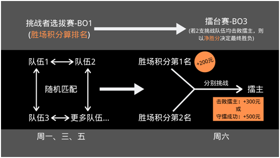 周周有獎(jiǎng)！《哨兵：黎明方尖》線上賞金賽征集高玩！