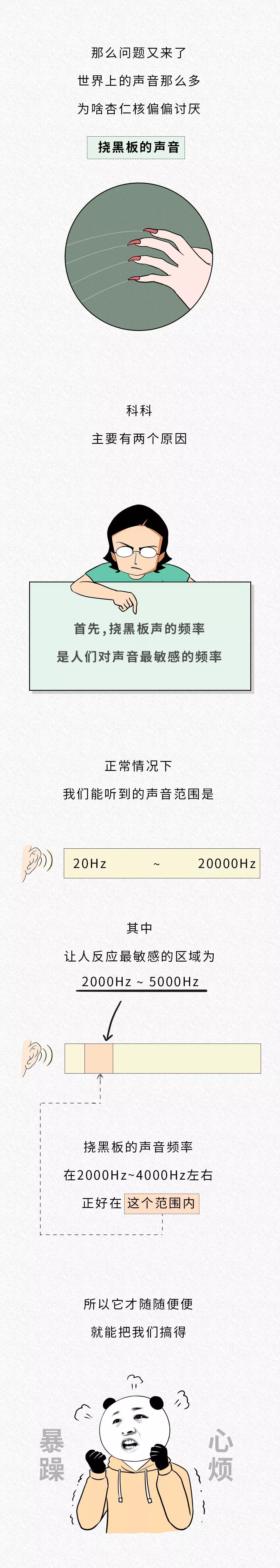 為啥指甲刮黑板的聲音會令人難受？？？