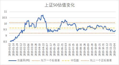 益科正潤解讀2019二級市場，呈現結構性機會突出