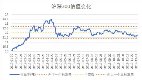 益科正潤解讀2019二級市場，呈現結構性機會突出