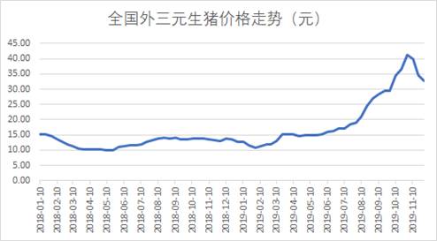 益科正潤解讀2019二級市場，呈現結構性機會突出