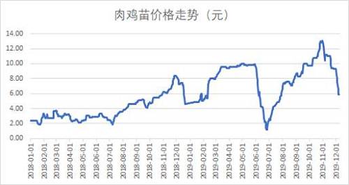 益科正潤解讀2019二級市場，呈現結構性機會突出