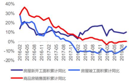 益科正潤解讀2019二級市場，呈現結構性機會突出