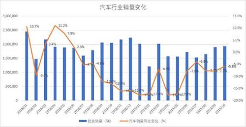 益科正潤解讀2019二級市場，呈現結構性機會突出