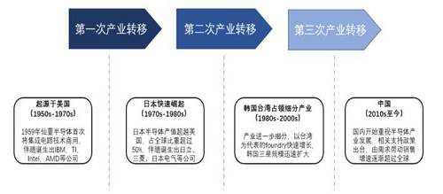 益科正潤解讀2019二級市場，呈現結構性機會突出