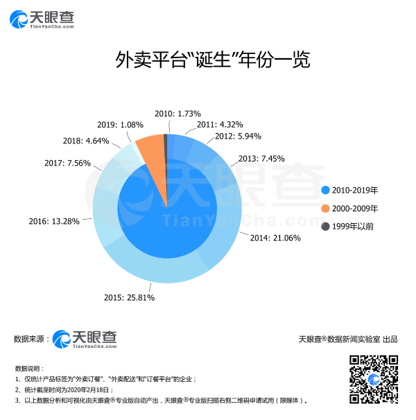 居家辦公帶火“外賣經(jīng)濟(jì)”：全國900多家外賣平臺助力“安心送”