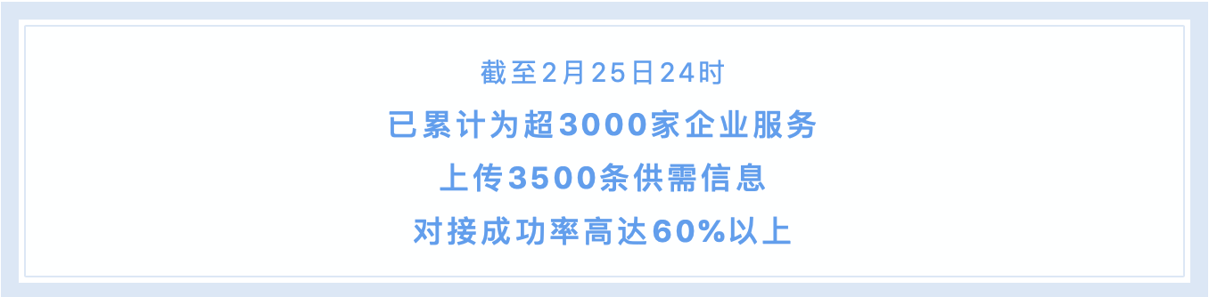 智能化行業(yè)設(shè)備物資供需對接平臺助力復(fù)工復(fù)產(chǎn)