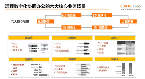 企業(yè)數(shù)字化戰(zhàn)“疫”攻略：8大最受歡迎遠(yuǎn)程辦公工具盤點(diǎn) 