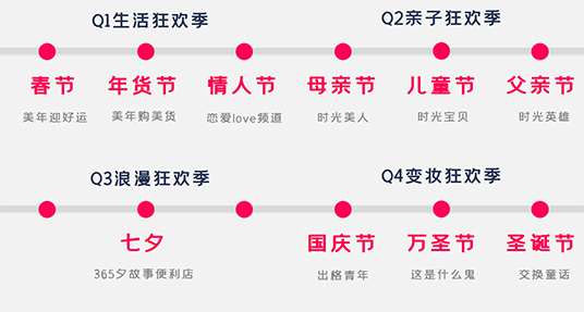 美圖發(fā)布2020年度招商計(jì)劃，5大創(chuàng)新維度助力品牌增長(zhǎng)