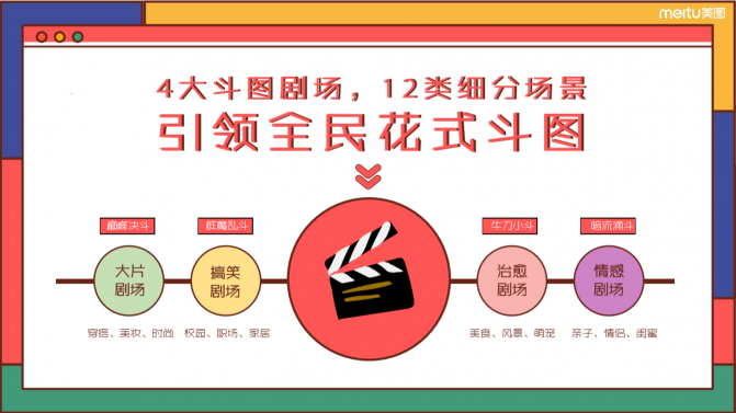 美圖發(fā)布2020年度招商計(jì)劃，5大創(chuàng)新維度助力品牌增長(zhǎng)