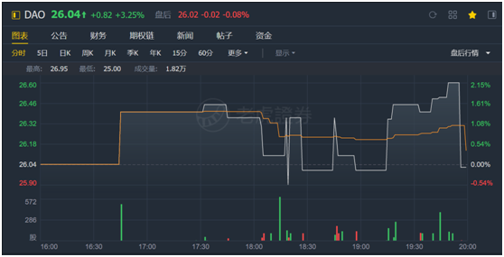 老虎證券：有道賠本賺用戶 何時才能看到盈利的曙光？