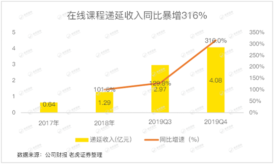 老虎證券：有道賠本賺用戶 何時才能看到盈利的曙光？