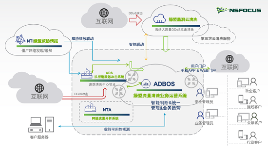 RSAC 2020：綠盟科技趙糧對國際網(wǎng)絡(luò)安全市場的三個觀察