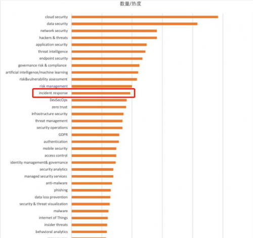 青藤COO程度：從RSAC 2020熱點(diǎn)看未來安全發(fā)展