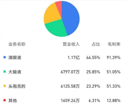 莎普愛思實際控制人變動，帶給市場哪些期待？