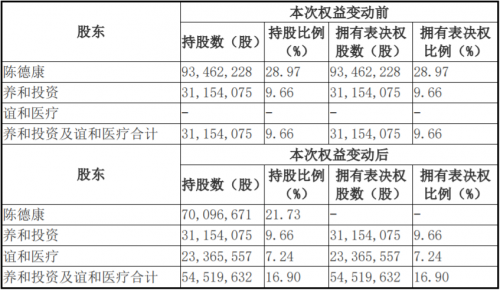 莎普愛思實際控制人變動，帶給市場哪些期待？