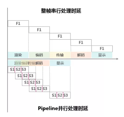 HDC.Cloud開發(fā)者沙龍：華為云鯤鵬云手機(jī)架構(gòu)解密