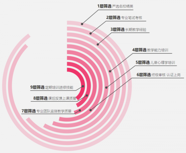 傲夢編程：少兒編程缺老師，更缺好老師