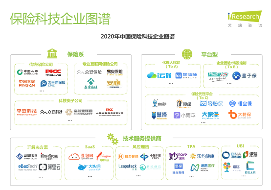 艾瑞發(fā)布《2020年中國保險科技行業(yè)研究報告》 保險極客領跑企業(yè)團險賽道