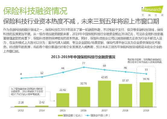 艾瑞發(fā)布《2020年中國保險科技行業(yè)研究報告》 保險極客領跑企業(yè)團險賽道