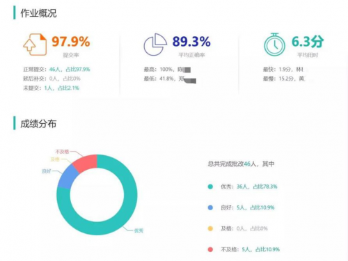 云教學(xué)來了，單堂可容納3萬人的“空中課堂”是怎么煉成的