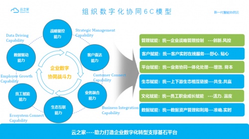 金一文化X云之家：高效移動辦公？一個APP搞定！