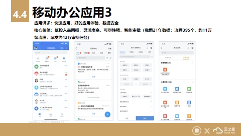 金一文化X云之家：高效移動辦公？一個APP搞定！