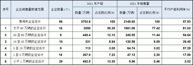 長安朱華榮：新能源車在加速，未來3到5年大量燃油車品牌會消失