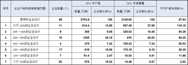 長安朱華榮：新能源車在加速，未來3到5年大量燃油車品牌會消失