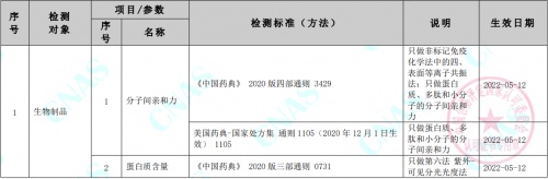 ACROBiosystems百普賽斯檢測分析中心獲CNAS認可，為生物藥申報提供保障