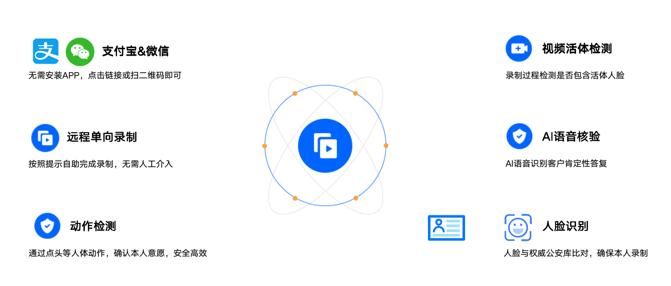 滬深交易所發(fā)文鼓勵電子簽名 e簽寶 智能視頻認(rèn)證 顯著提升風(fēng)控水平