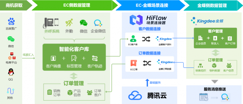 企業(yè)微信截圖_16576128788844.png