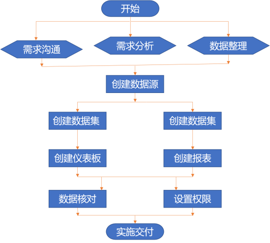 藍色屏幕的截圖 描述已自動生成