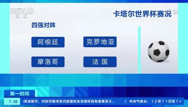 2022卡塔爾世界杯4強賽程直播時間表 足球世界杯半決賽對陣圖表