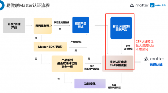 云圖片