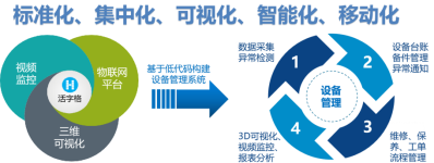 基于低代碼平臺的設(shè)備管理系統(tǒng)