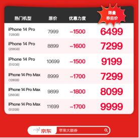 果粉快沖！京東618只要6000多就能買(mǎi)iPhone 14 Pro