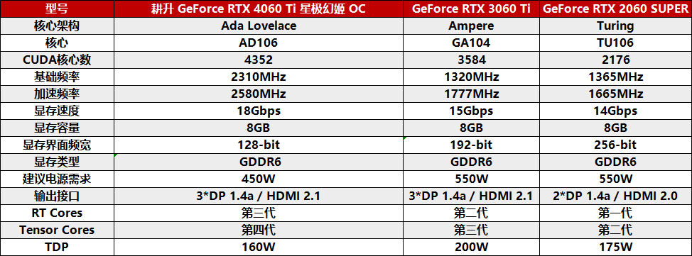 耕升 RTX 4060 Ti 星極皓月OC,DLSS 3助力1080P光追極致體驗