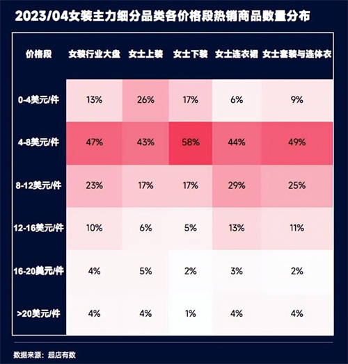 TikTok數(shù)據(jù)報(bào)告：洞悉2023越南大盤趨勢(shì)、熱賣爆品類目和帶貨模式