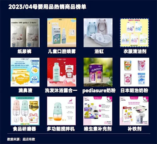 TikTok數(shù)據(jù)報(bào)告：洞悉2023越南大盤趨勢(shì)、熱賣爆品類目和帶貨模式