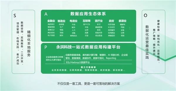 BI平臺成企業(yè)標配，業(yè)務(wù)人員將成為使用主力