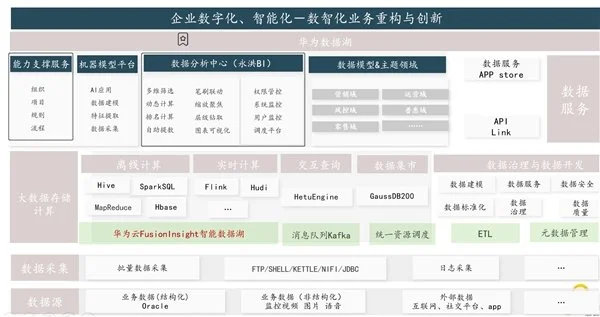 BI平臺成企業(yè)標配，業(yè)務(wù)人員將成為使用主力