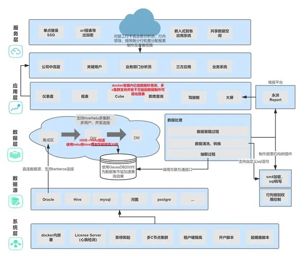 BI平臺成企業(yè)標配，業(yè)務(wù)人員將成為使用主力