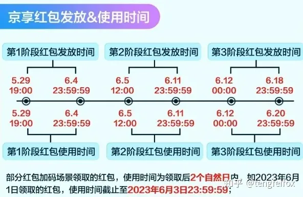 2023天貓618超級紅包口令領(lǐng)取倒計時，29日領(lǐng)取天貓京東618紅包，618滿減規(guī)則放出