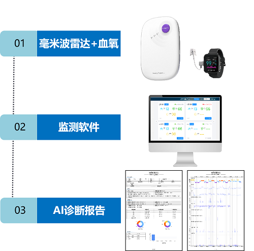 清雷科技引領(lǐng)睡眠監(jiān)測，毫米波雷達(dá)改變阿爾茲海默癥預(yù)防